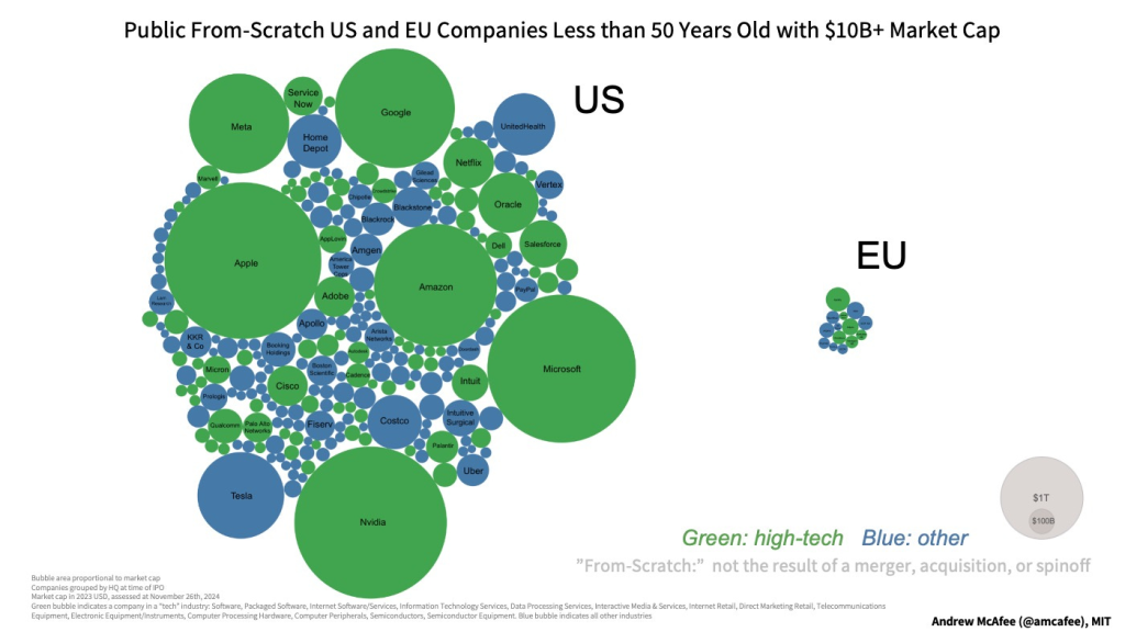 USA vs Europe 